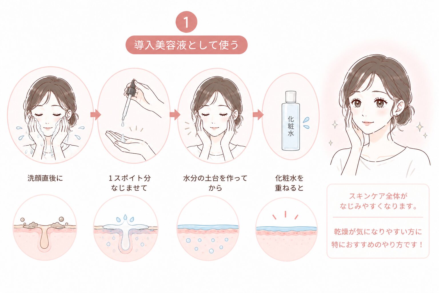 PDRNおすすめの使い方①