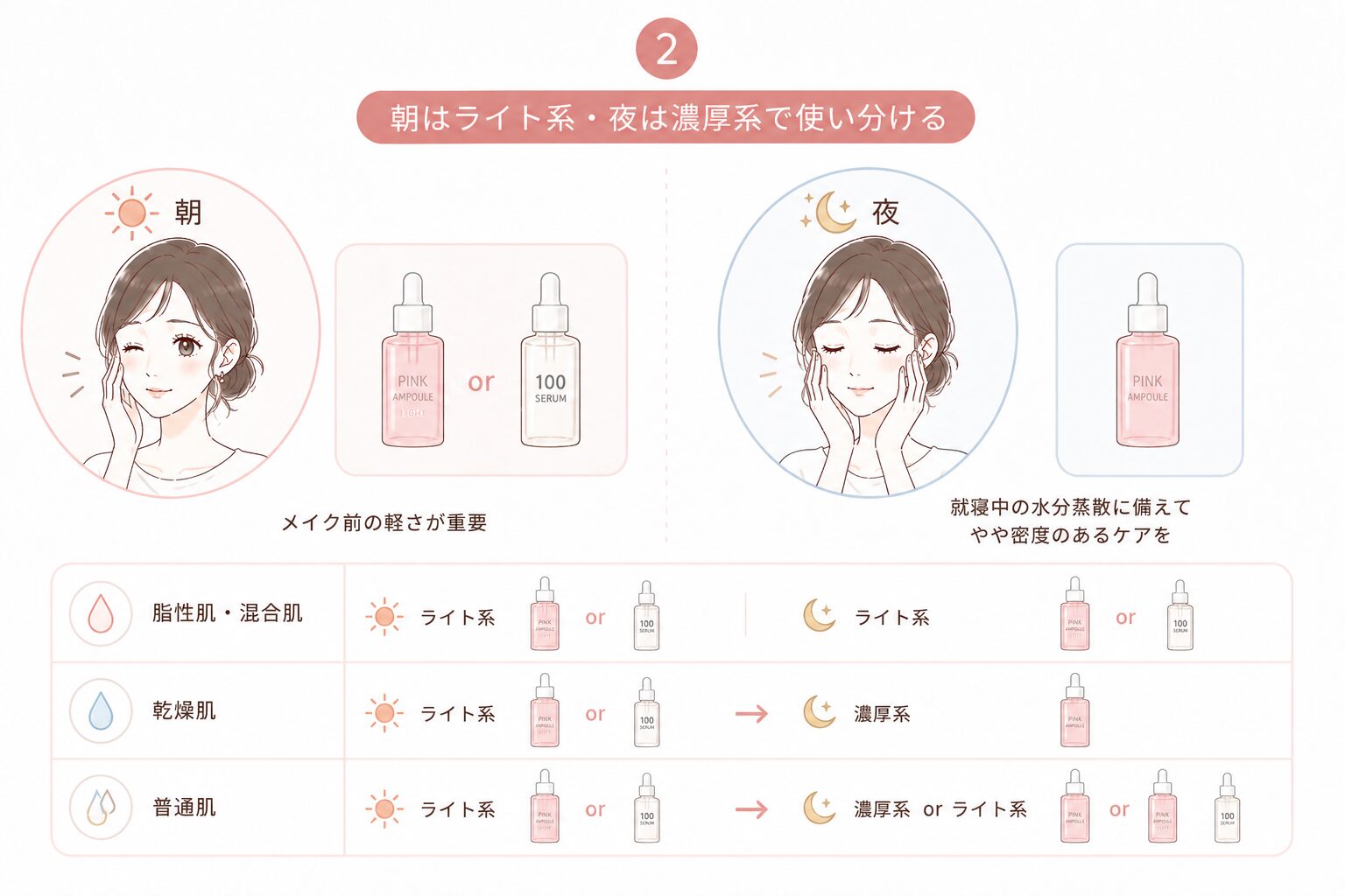 PDRNおすすめの使い方②
