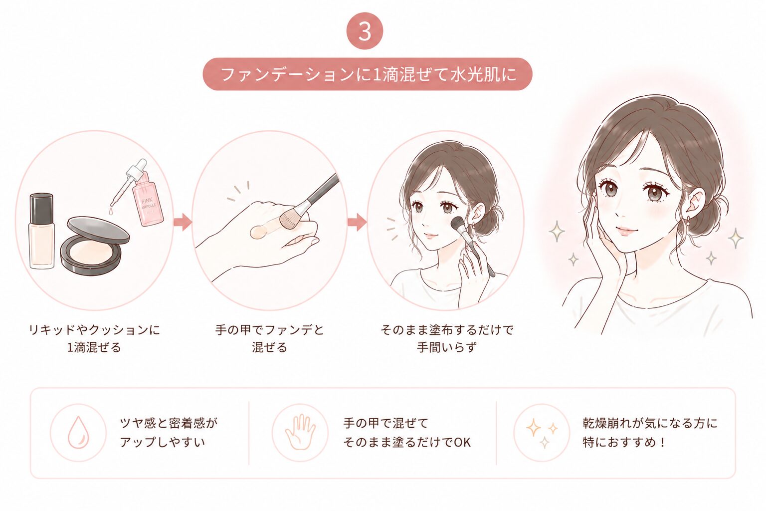 PDRNおすすめの使い方③