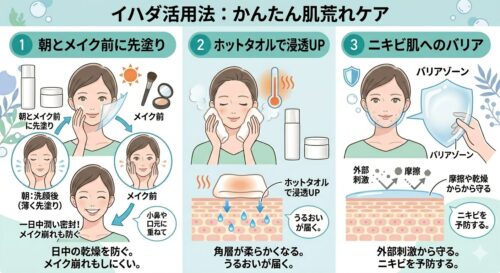 イハダおすすめ使い方