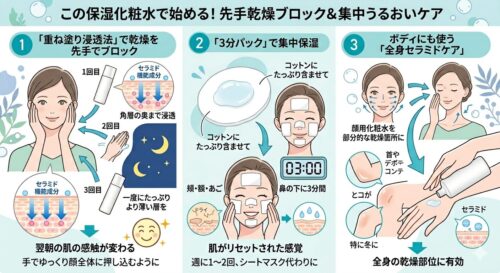キュレルおすすめの使い方