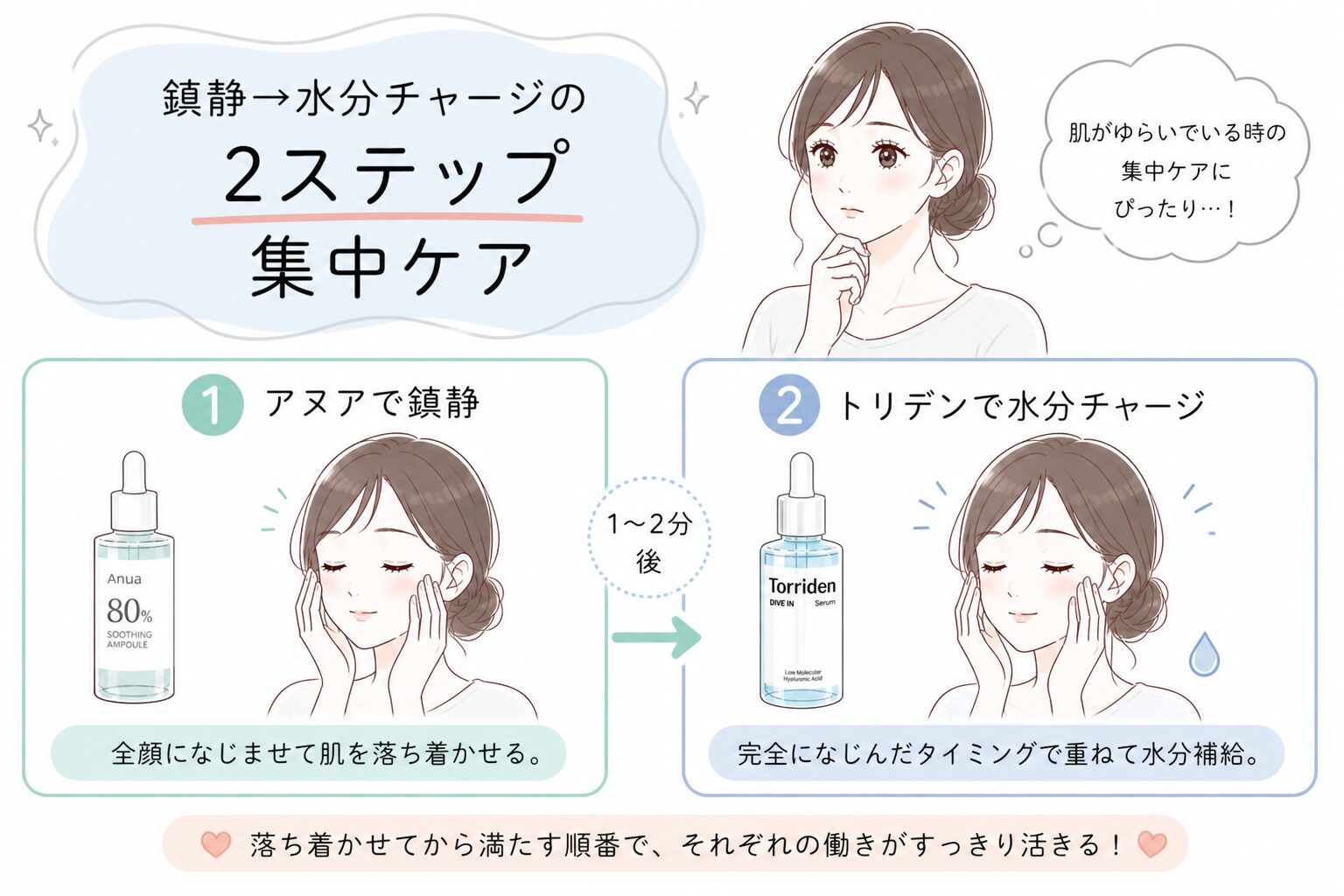 アヌアとトリデン組み合わせ